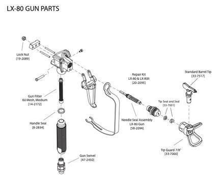 LX-80 / LX-80 II Spray Gun