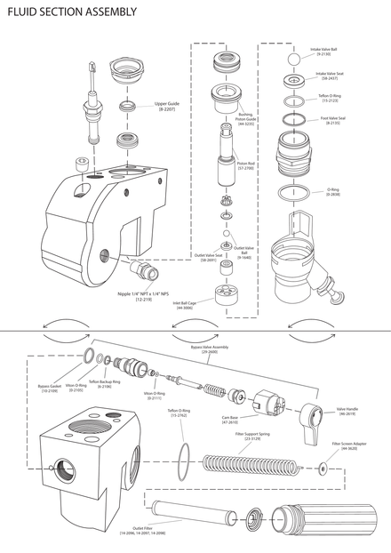 Titan 440 Fluid Section